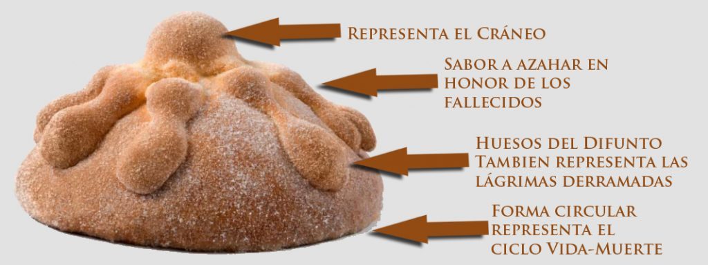 Pan de Muerto | Mexico Destination Club